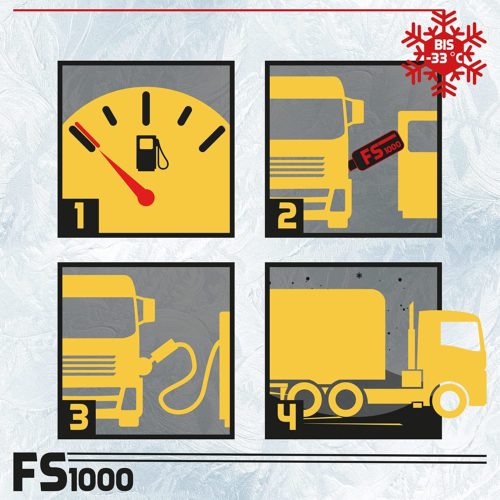 SYPRIN DIESEL FROST STOP PROFESSIONAL– DIESEL FROSTSCHUTZ BIS -33°C – 6X 300ML