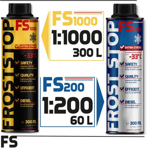 SYPRIN DIESEL FROST STOP PROFESSIONAL– DIESEL FROSTSCHUTZ BIS -33°C – 6X 300ML