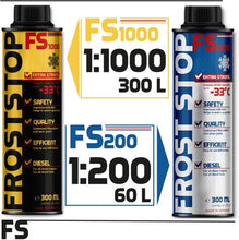 Load image into Gallery viewer, SYPRIN DIESEL FROST STOP PROFESSIONAL– DIESEL FROSTSCHUTZ BIS -33°C – 6X 300ML