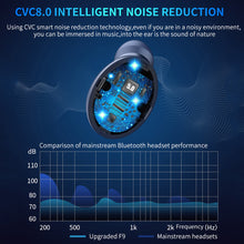 Laden Sie das Bild in den Galerie-Viewer, TWS F9 Bluetooth Kopfhörer V5.0 Stereo Wireless Headset Sport Wasserdichte Kopfhörer Mini Touch Control Headset - KTStechnixx